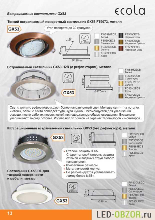 Выбор и применение точечных светильников в современном и классическом интерьере, разнообразие видов и способов монтажа ламп - 24 фото