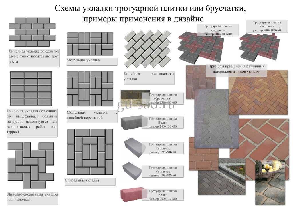 Существует бесчисленное множество вариантов укладки тротуарной плитки, ограничивает схемы и узоры только ваша фантазия и бюджет