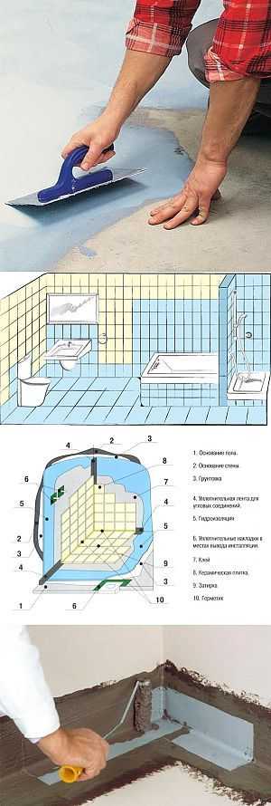 Гидроизоляция стен и пола в ванной комнате в деревянном доме поможет избежать появление плесени или грибка Какую гидроизоляцию лучше использовать
