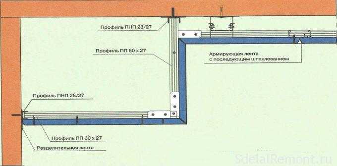 Монтаж подвесного потолка из гипсокартона инструкция