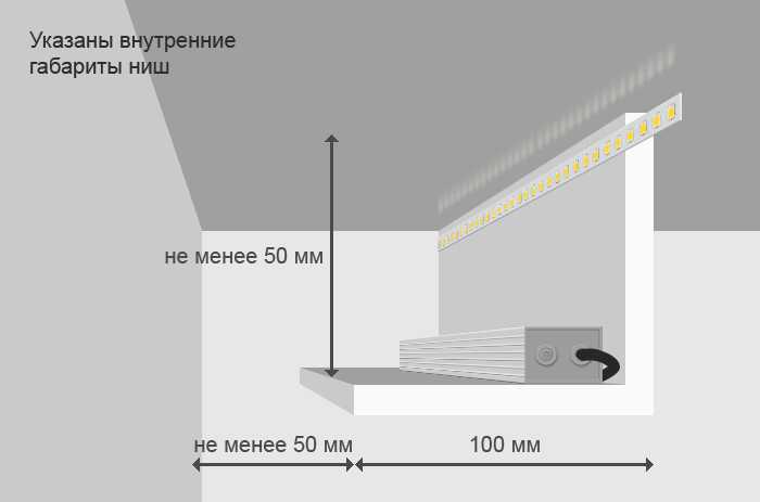 Подсветка натяжного потолка светодиодной лентой: особенности монтажа