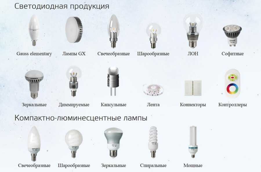 Что лучше — светодиодные или галогенные лампы?