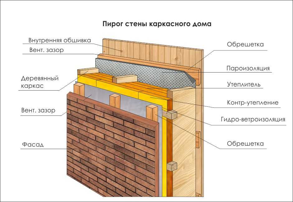 Утепление потолка в частном доме с холодной крышей: какой материал выбрать