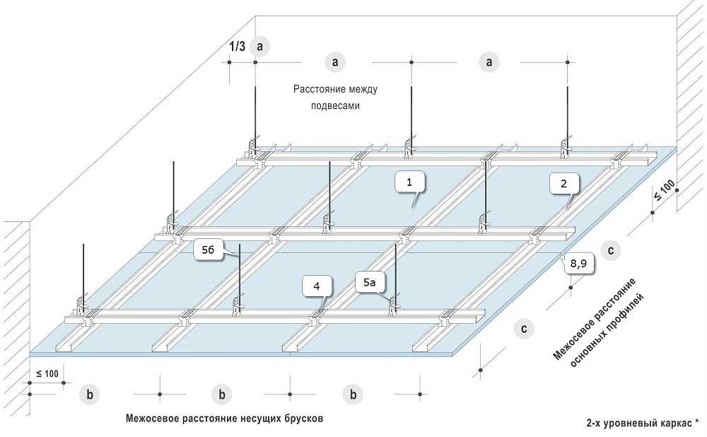 Как сделать каркас для гипсокартона на потолок – пошаговое руководство