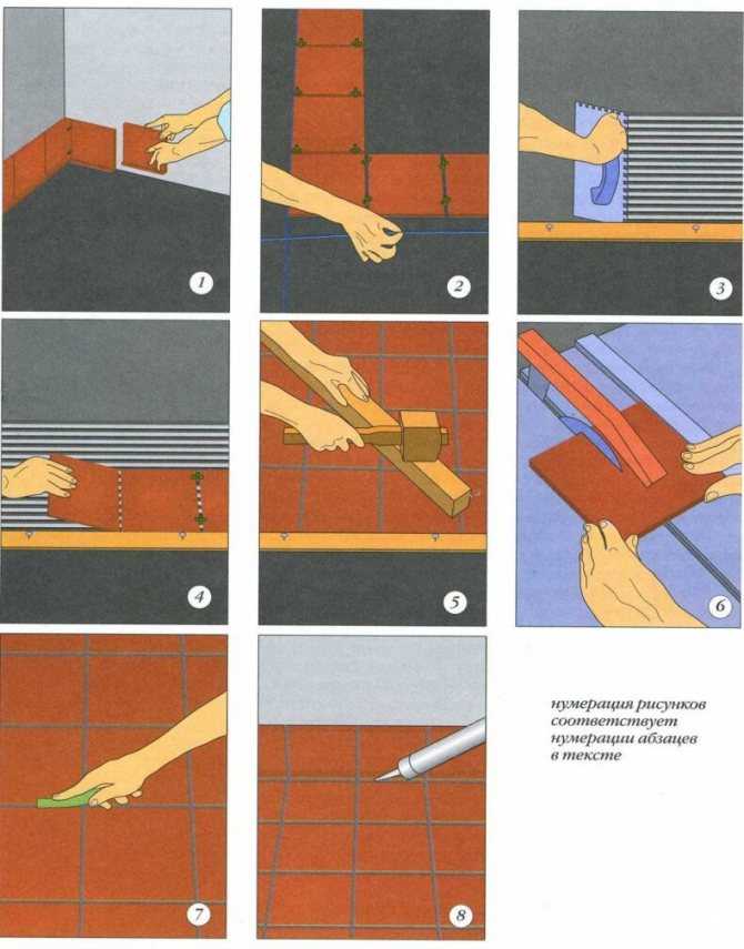 Укладка керамогранита на пол своими руками: видео и пошаговая инструкция