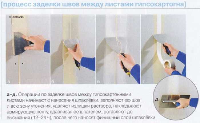 Как заделать трещины и швы между плитами на потолке