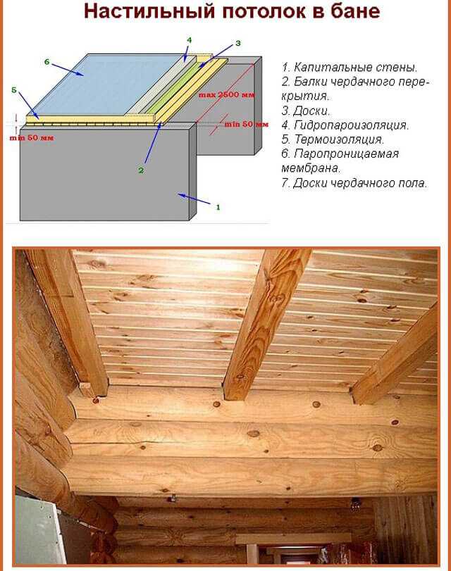 Отделка потолка в деревянном доме: топ 8 способов