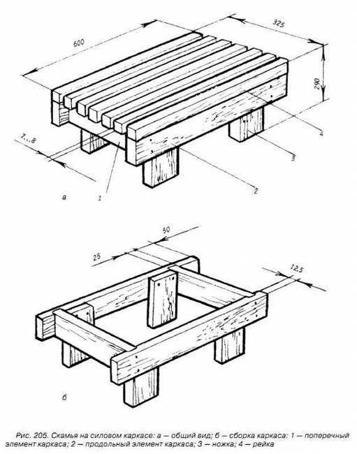 как сделать скамейку для бани своими руками Инструкция по изготовлению скамейки в баню