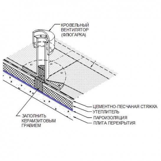 Вентиляционные трубы на крышу: установка пластиковых и металлических вытяжных труб, монтаж для вытяжки, как установить правильно, расположение