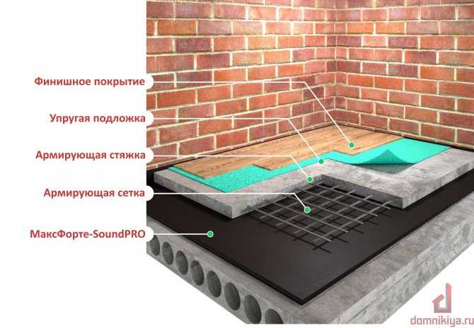 как выполняется гидроизоляция ванной комнаты в деревянном доме В статье описана технология выполнения работ по гидроизоляции этого помещения с использованием различных материалов