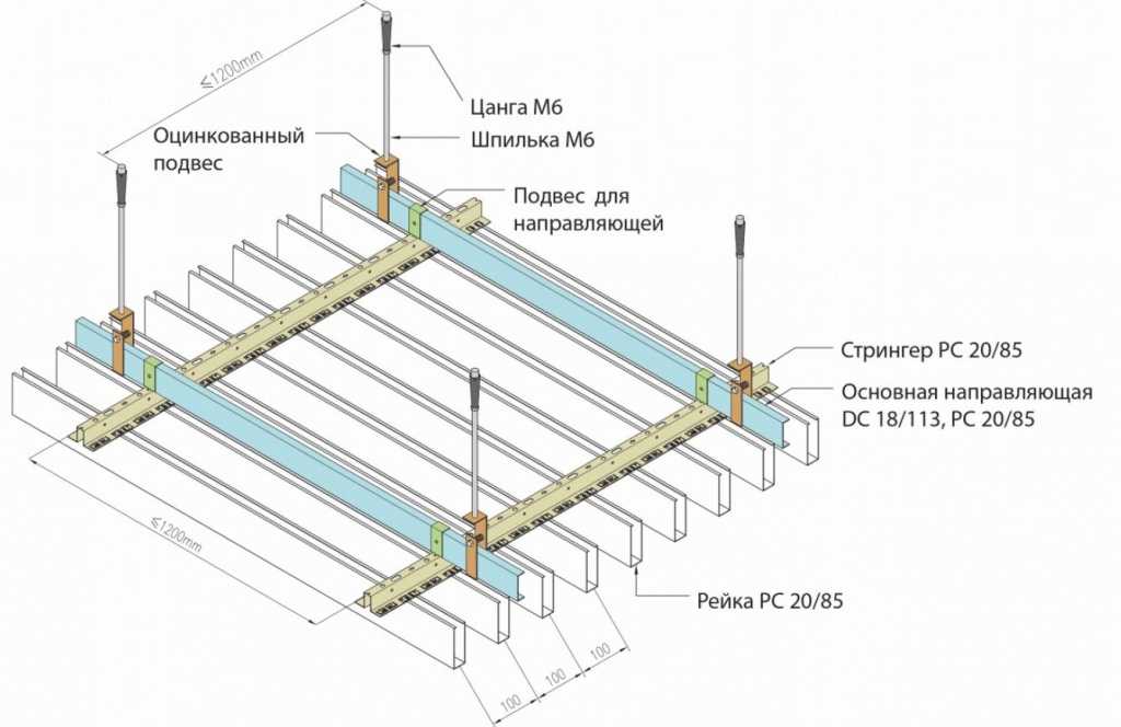 Реечный подвесной потолок албес: технические особенности и инструкция по монтажу и демонтажу