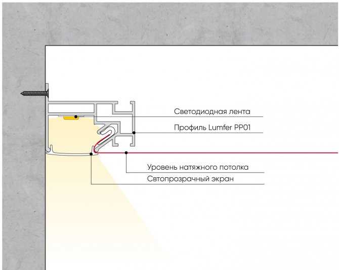 Натяжной потолок со светодиодной подсветкой — светодиоды с лентой внутри потолка, по периметру