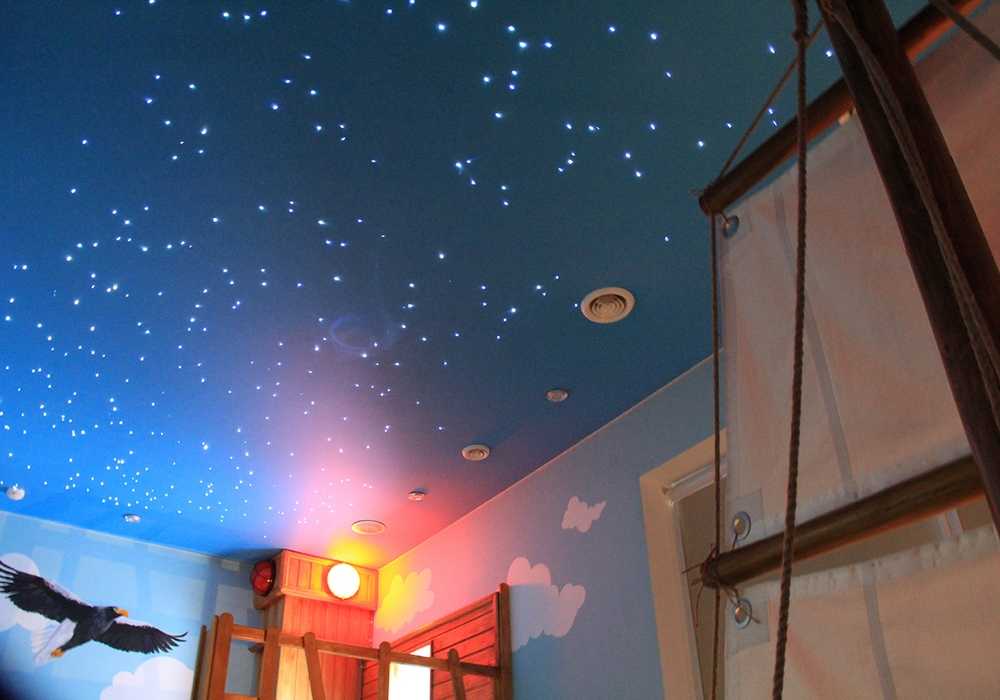 Лучшие проекторы звездного неба для дома на 2021год