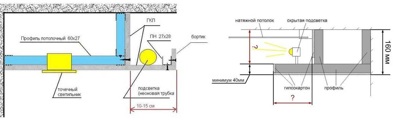 Двухуровневые потолки из гипсокартона с подсветкой (38 фото): как смонтировать