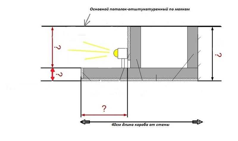 Подвесной потолок с подсветкой: особенности конструкции