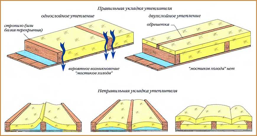 Утепление потолка в деревянном доме: как утеплить минватой, какой утеплитель лучше выбрать, утепляем своими руками