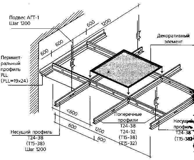 Монтаж потолка армстронг: подвесы, устройство подвесного потолка, профиль потолочной системы, как собрать потолок, схема монтажа