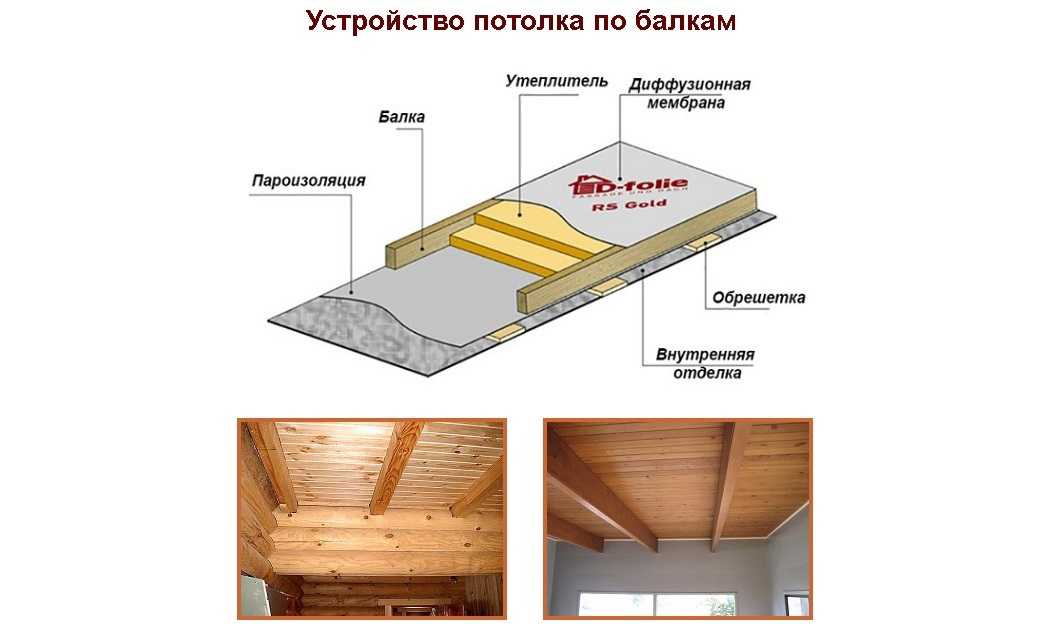 Потолок в деревянном доме: варианты отделки и выбор материалов