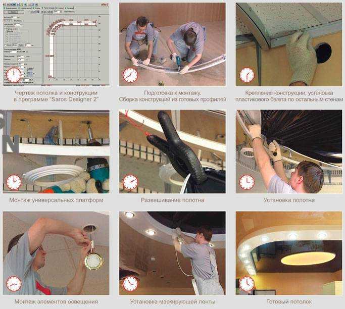 Многоуровневые натяжные потолки: как делают монтаж своими руками, как сделать профиль конструкции