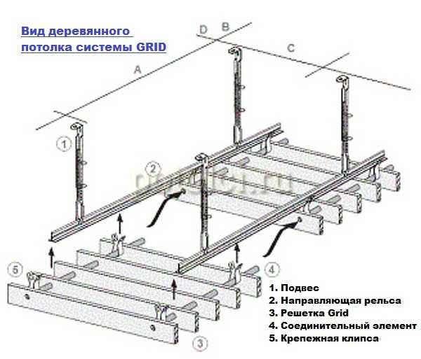 Реечный подвесной потолок: видео-инструкция как установить или разобрать своими руками металлический подвес албес, фото