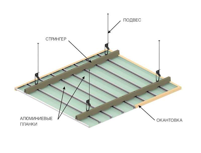 Реечный алюминиевый потолок (45 фото) — подвесной потолок из панелей и реек, технические характеристики конструкций из профилей
