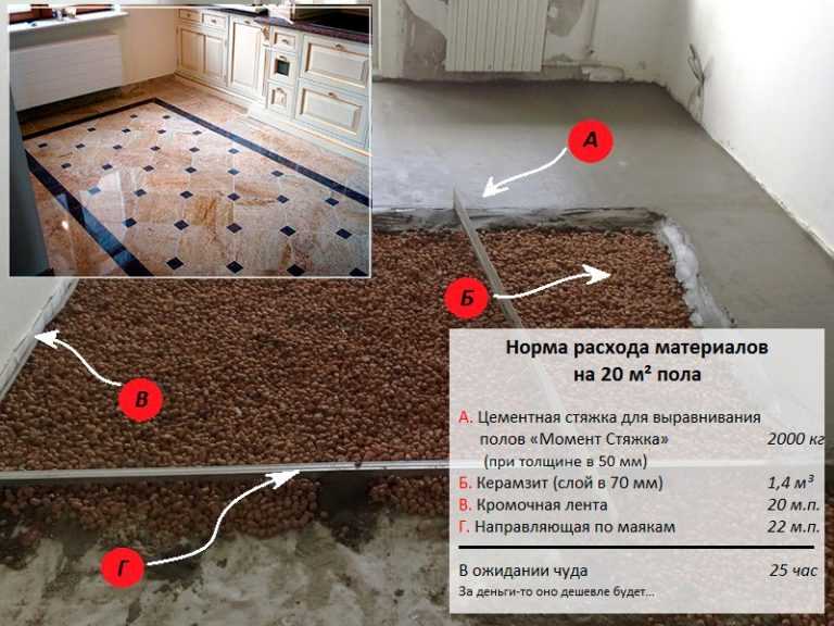 Сколько сохнет наливной пол под линолеум - megasklad24.ru