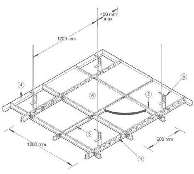 Монтаж подвесных потолков: особенности конструкции, разметка и обшивка каркаса гипсокартоном