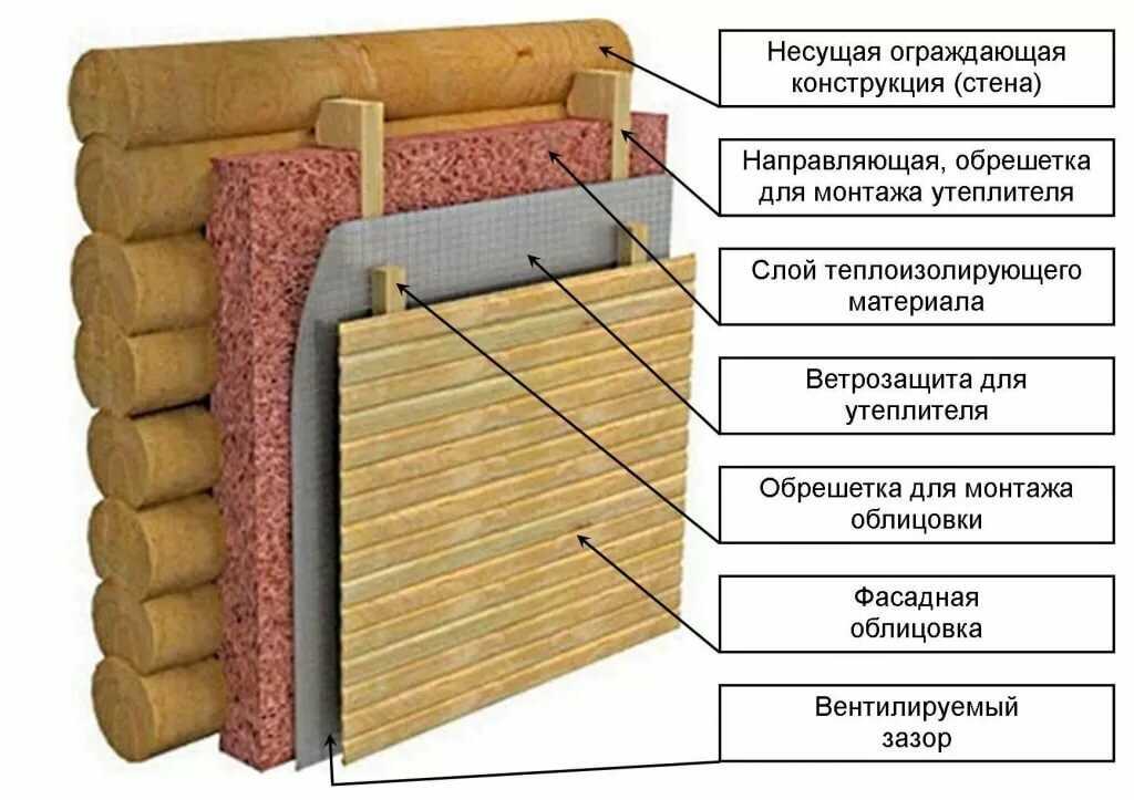 Чем утеплить потолки в бане: современные и «дедовские» материалы