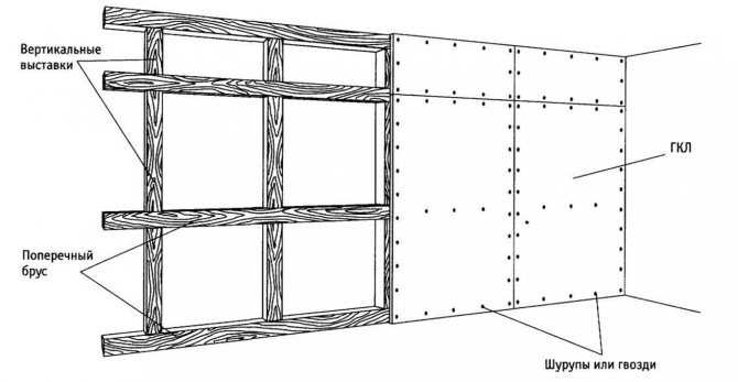Как сделать монтаж потолка из гипсокартона своими руками - инструкция, расчет, установка