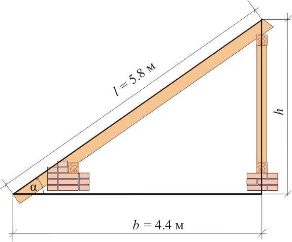 Расчет односкатной крыши: как вычислить ширину, высоту, угол наклона .