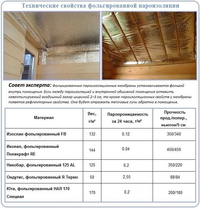 Пароизоляция для потолка в деревянном перекрытии: виды, какую выбрать и как укладывать на холодном чердаке