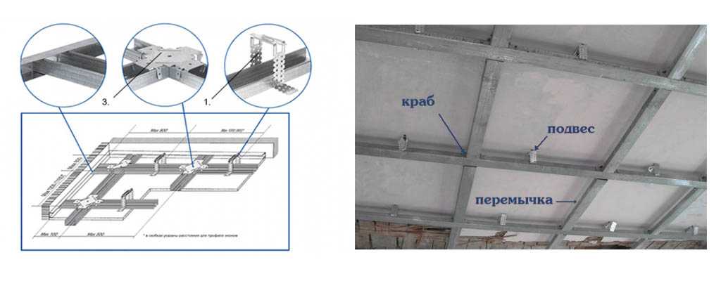 Технология монтажа потолка из гипсокартона