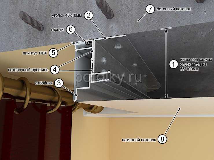 Гардина на натяжном потолке (57 фото): потолочная ниша для штор, как повесить на скрытую конструкцию и какие лучше