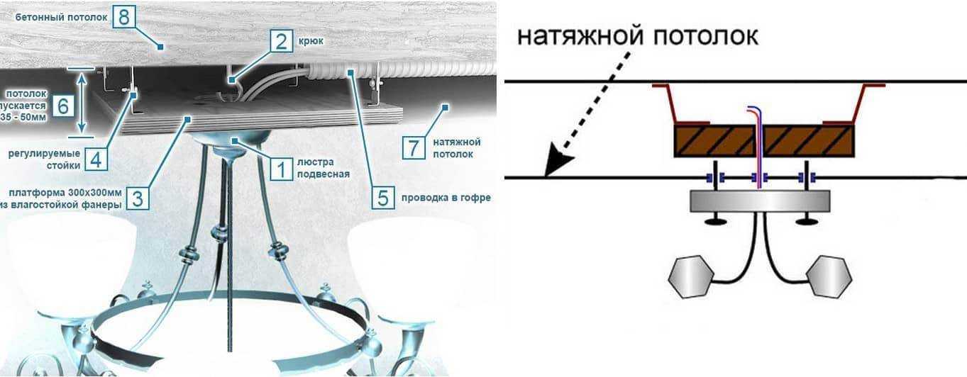 Установка люстры на натяжной потолок — способы крепления и инструкция по монтажу