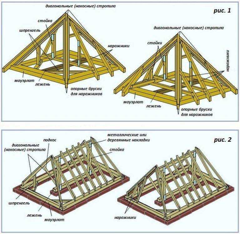 Шатровая крыша: особенности конструкции стропильной системы, устройство своими руками, видео-инструкция, фото