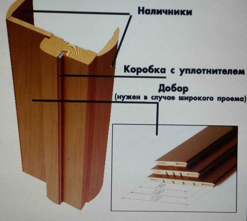 Дверь с добором и наличником