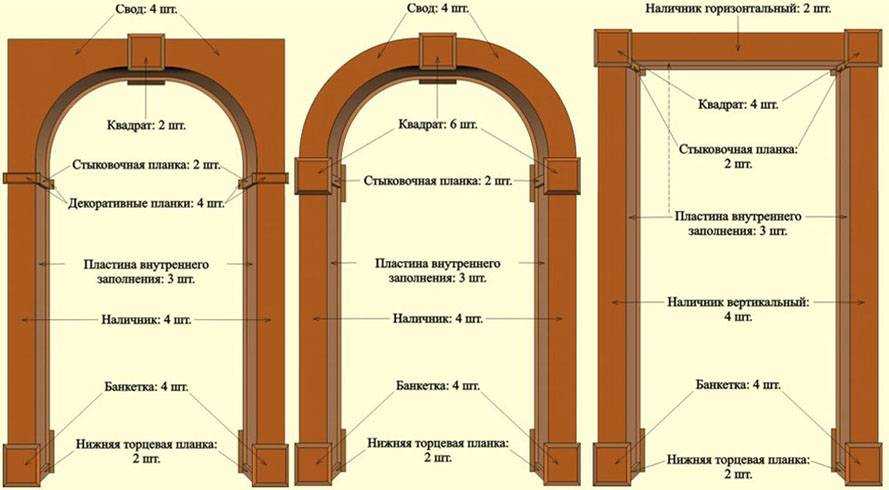 Как установить арку: монтаж межкомнатных арок своими руками