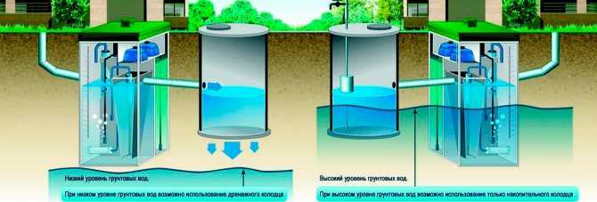 Узнать уровень грунтовых вод: детальное руководство для участка