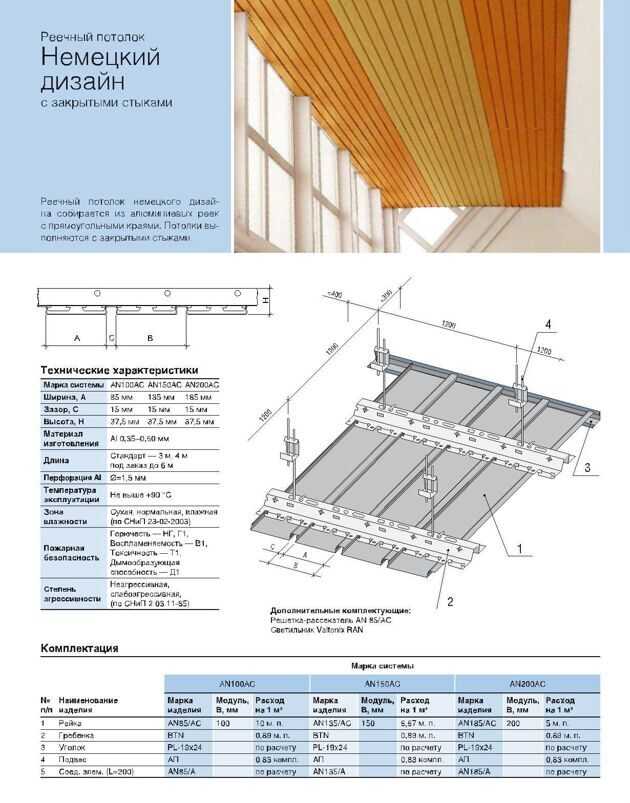 Потолок: критерии выбора отделочных материалов