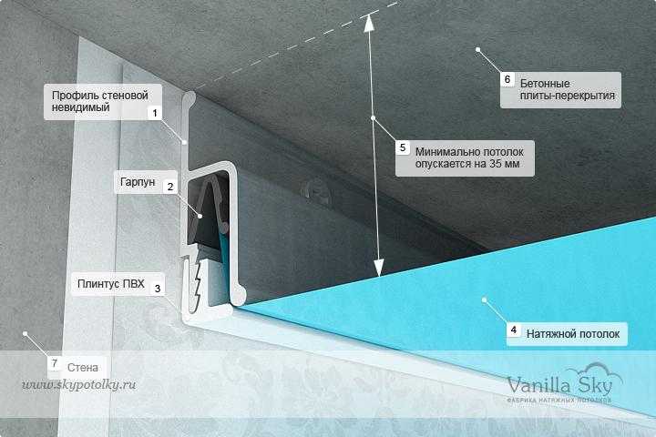 На сколько сантиметров опускается потолок при установке (22 фото): как низко опустится уровень натяжного потолка, минимальное расстояние