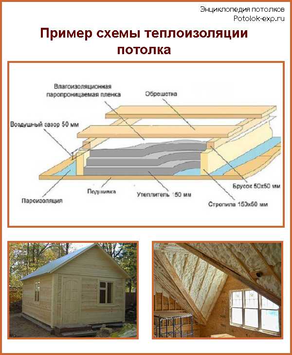 Как правильно положить пароизоляцию на потолок? какая пароизоляция для потолка в деревянном перекрытии лучше – виды, характеристики