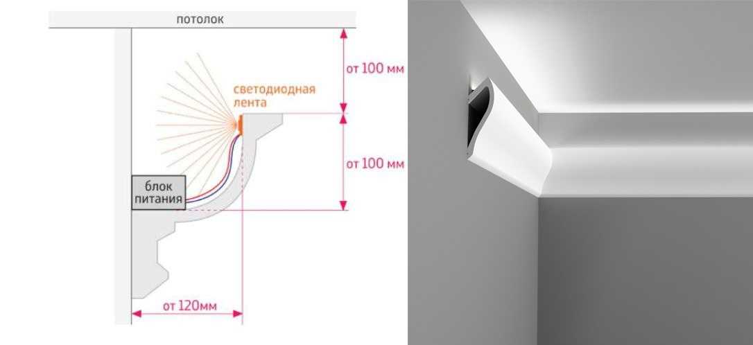 Светодиодная лента для подсветки потолков, основные варианты размещения