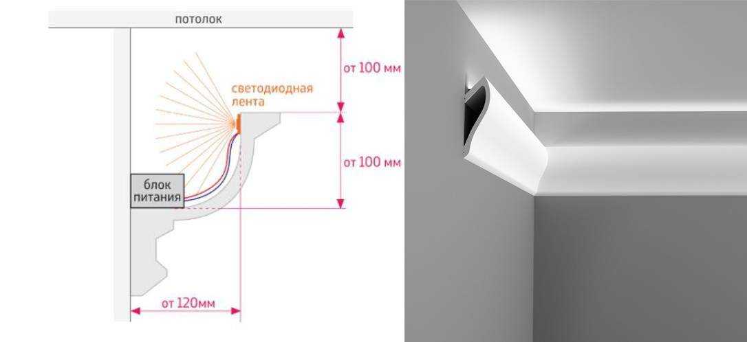 Какая бывает подсветка потолка светодиодной лентой – варианты и способы потолочного освещения