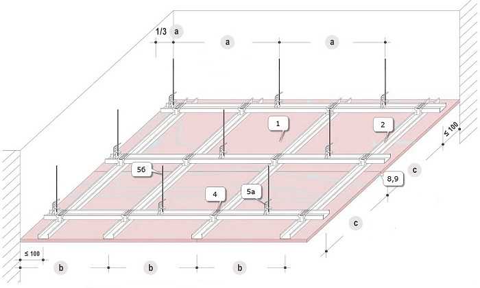 Как приклеить гипсокартон к потолку: правила отделки