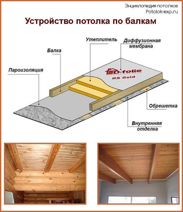 Подшивка потолка по деревянным балкам: подшивной черновой потолок, чем .