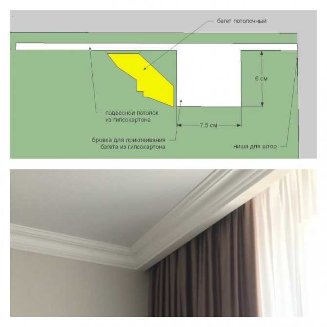 На сколько сантиметров опускается потолок при установке натяжного полотна?