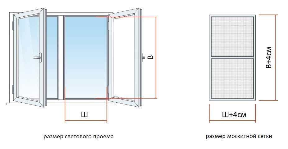 Как починить москитную сетку на окне: просто, быстро и дёшево