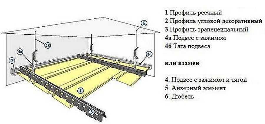 Реечный потолок своими руками: сравнение конструкций, материалов и пошаговые рекомендации по монтажу
