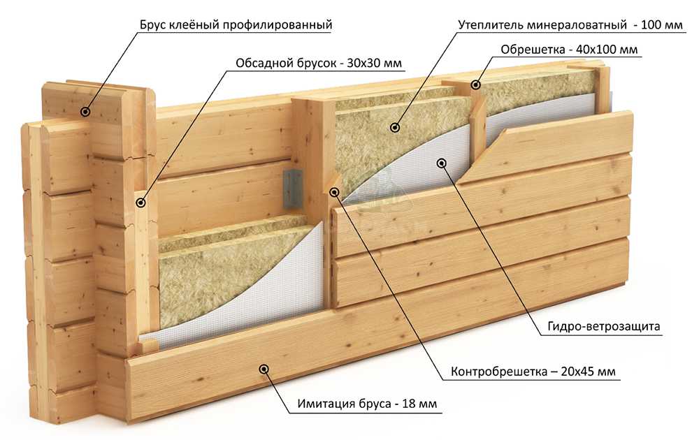 Утепление потолка в деревянном доме: как утеплить минватой, какой утеплитель лучше выбрать, утепляем своими руками