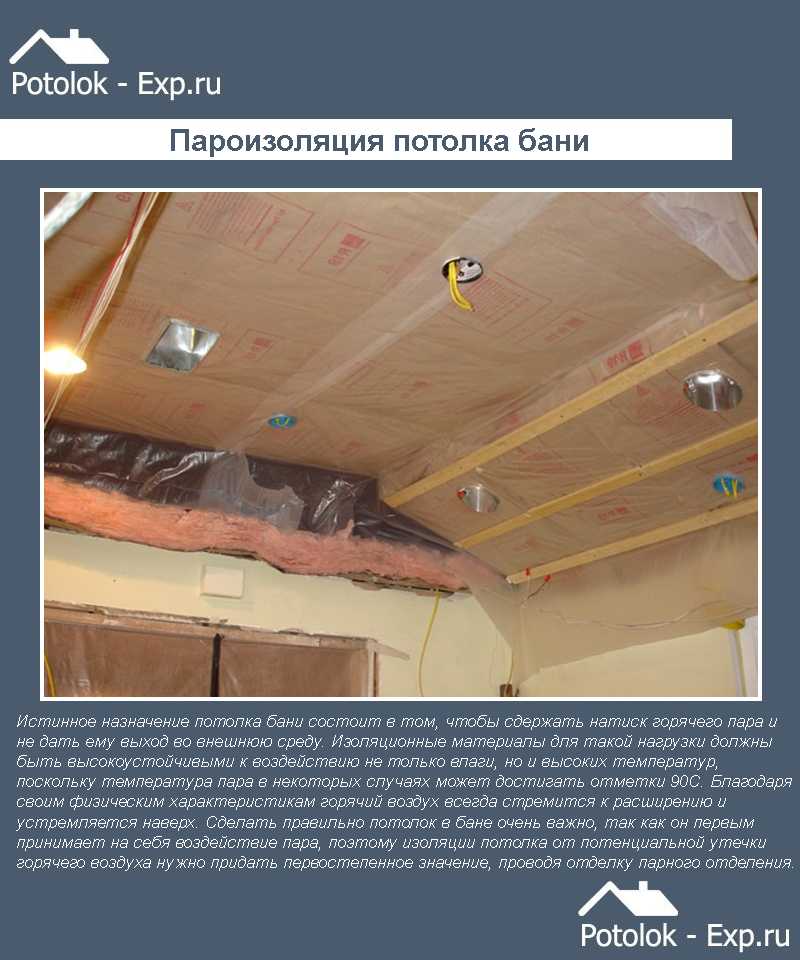 Потолок в бане: виды потолочных покрытий, утепление настильных, подшивных и панельных конструкций